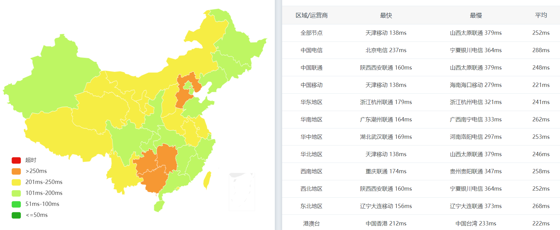 全国PING