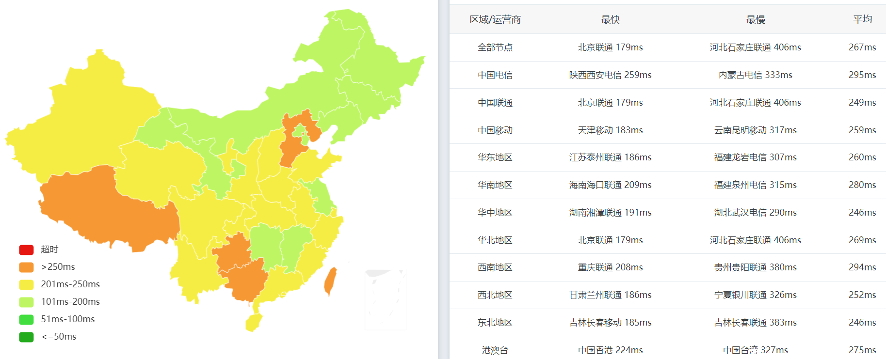 全国PING