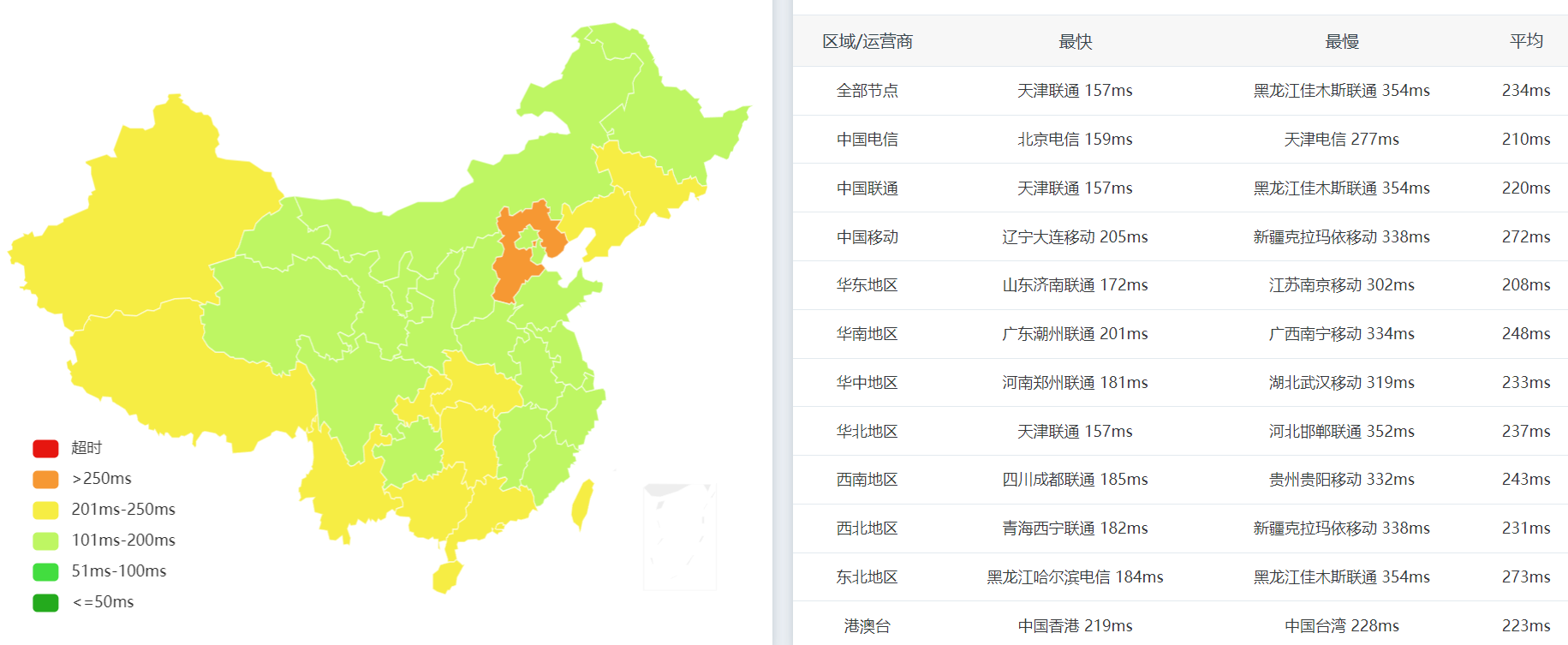 全国PING