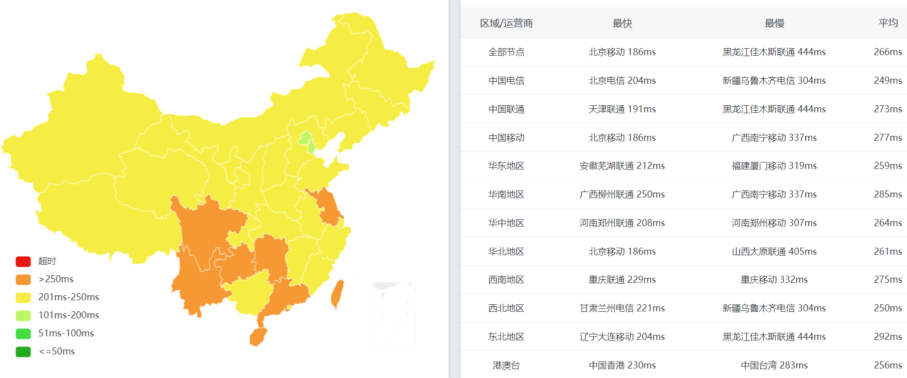 全国PING