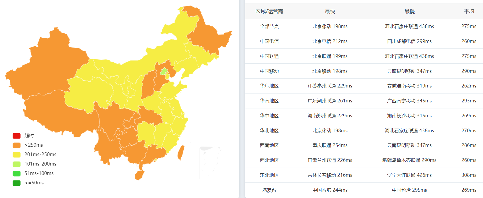 全国PING