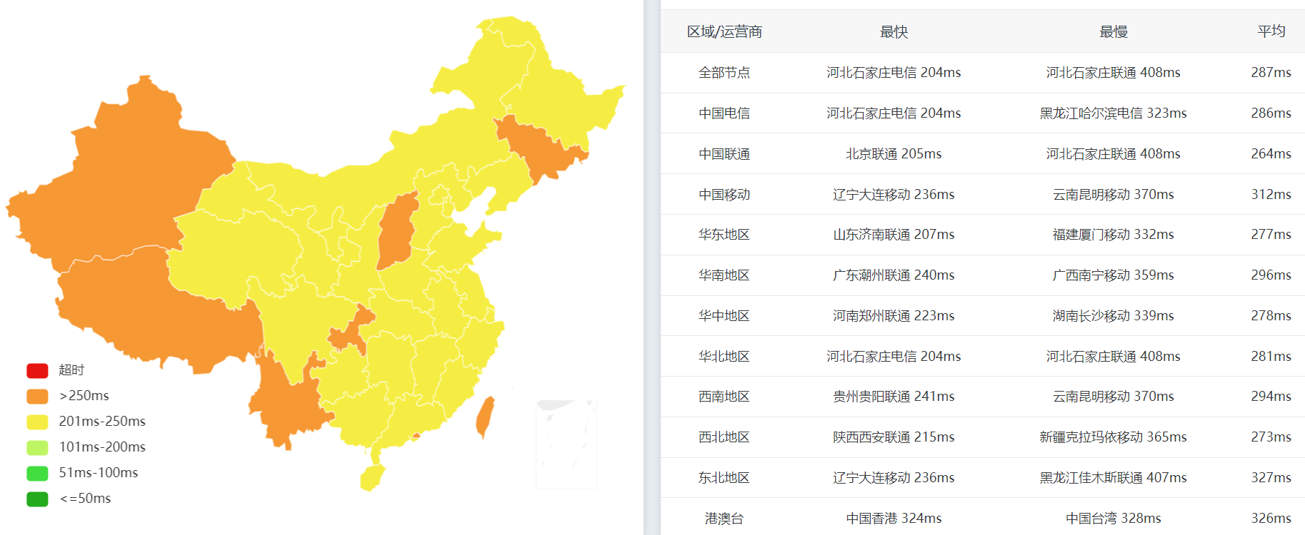 全国PING