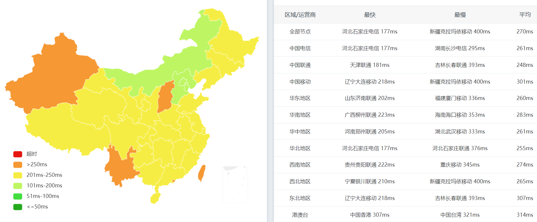 全国PING