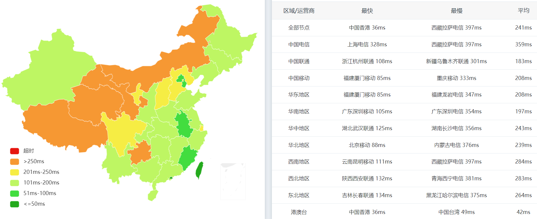 全国PING