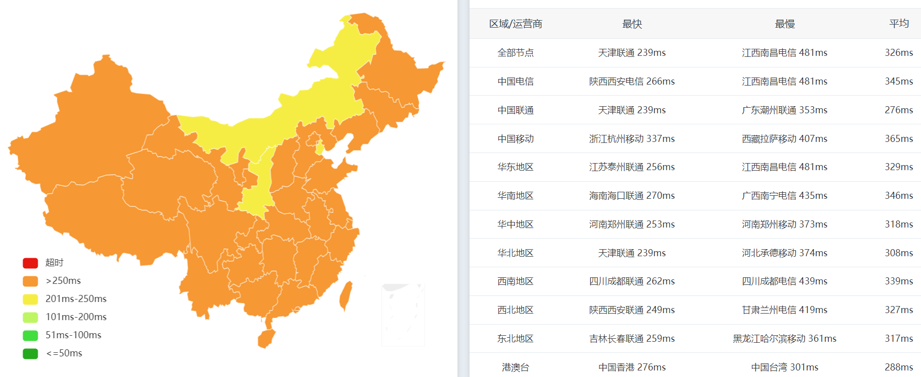 全国PING