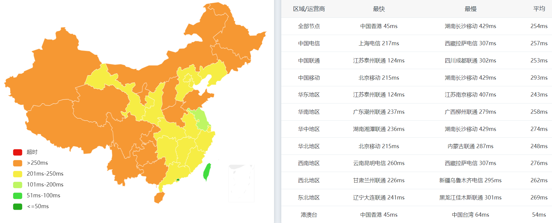 全国PING