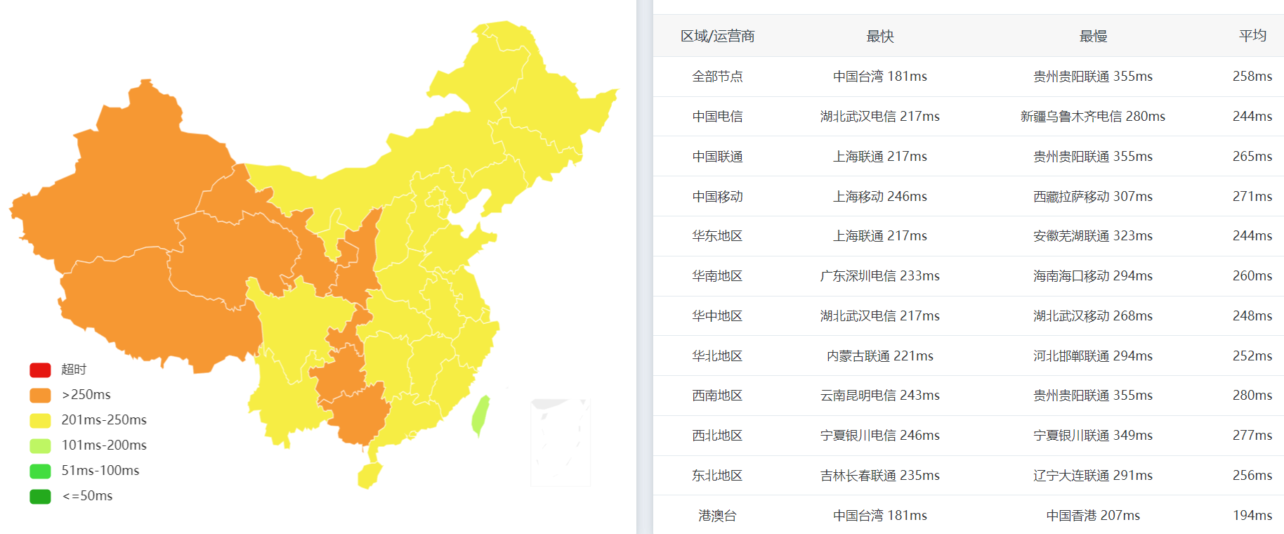 全国PING