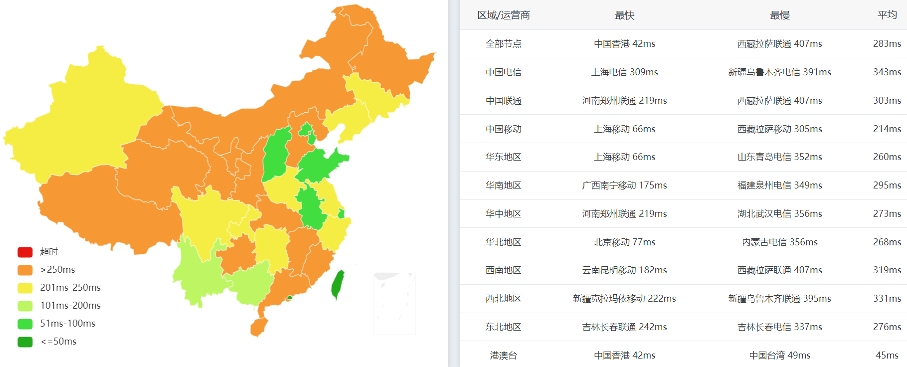 全国PING