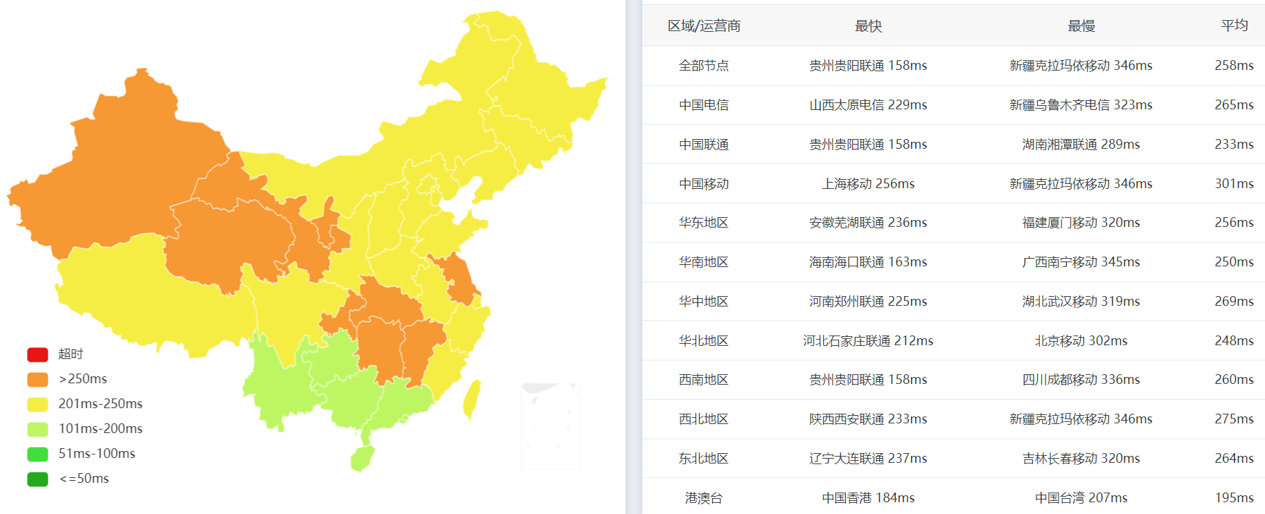 全国PING