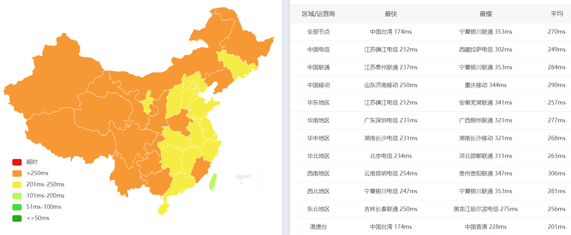 全国PING