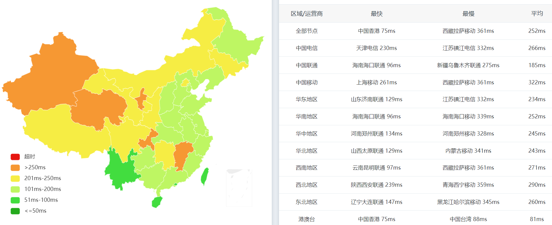 全国PING