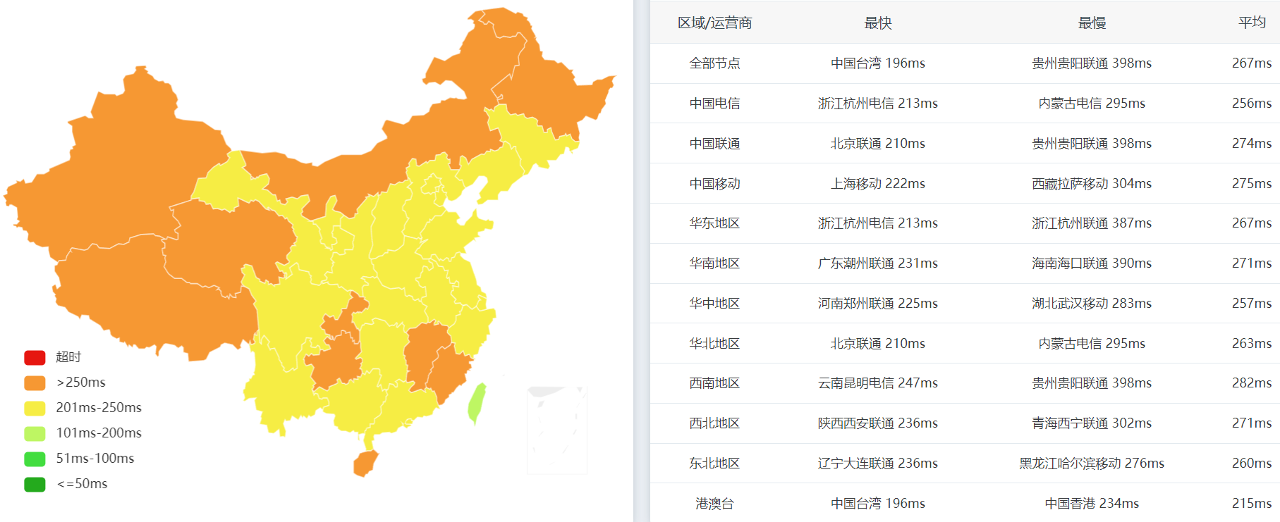 全国PING