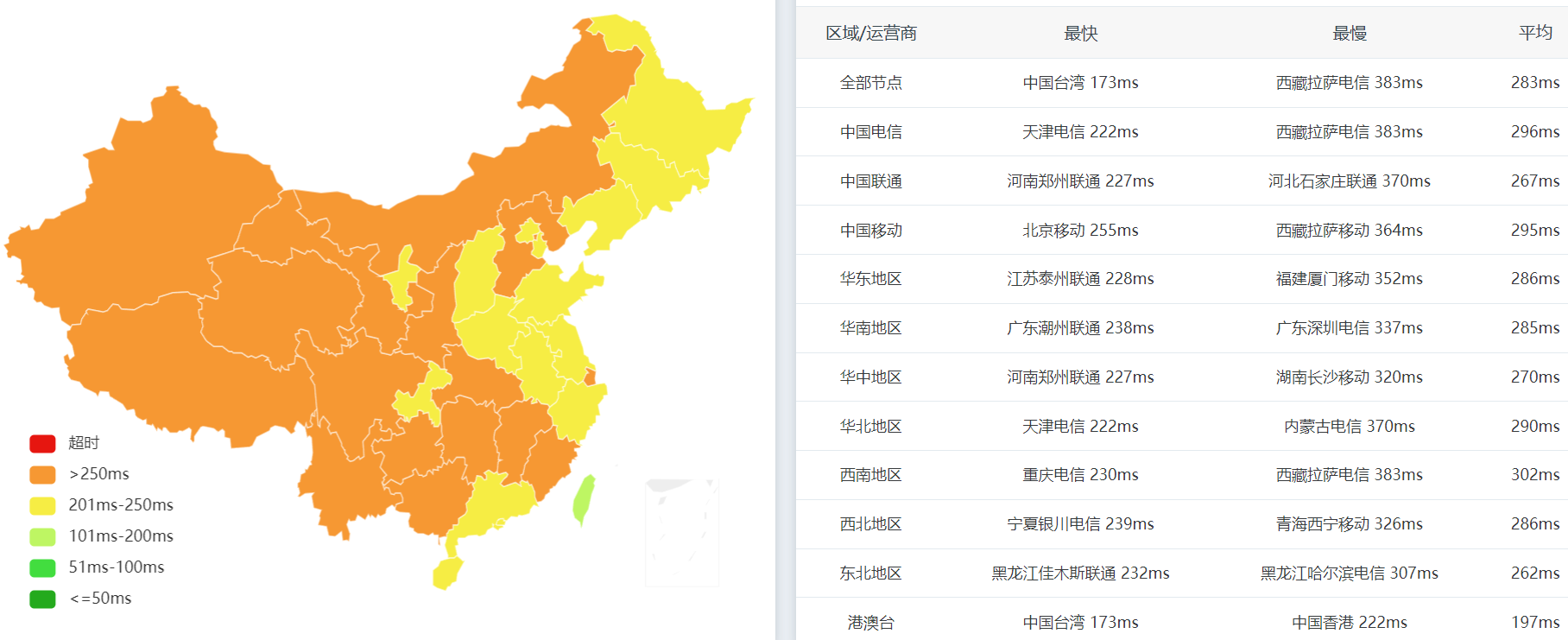 全国PING