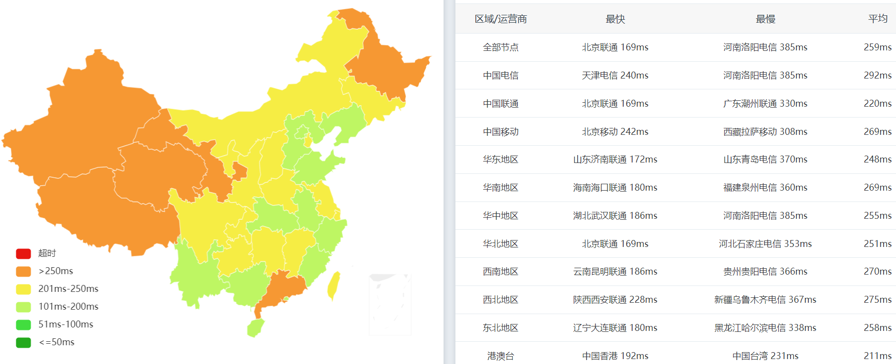 全国PING