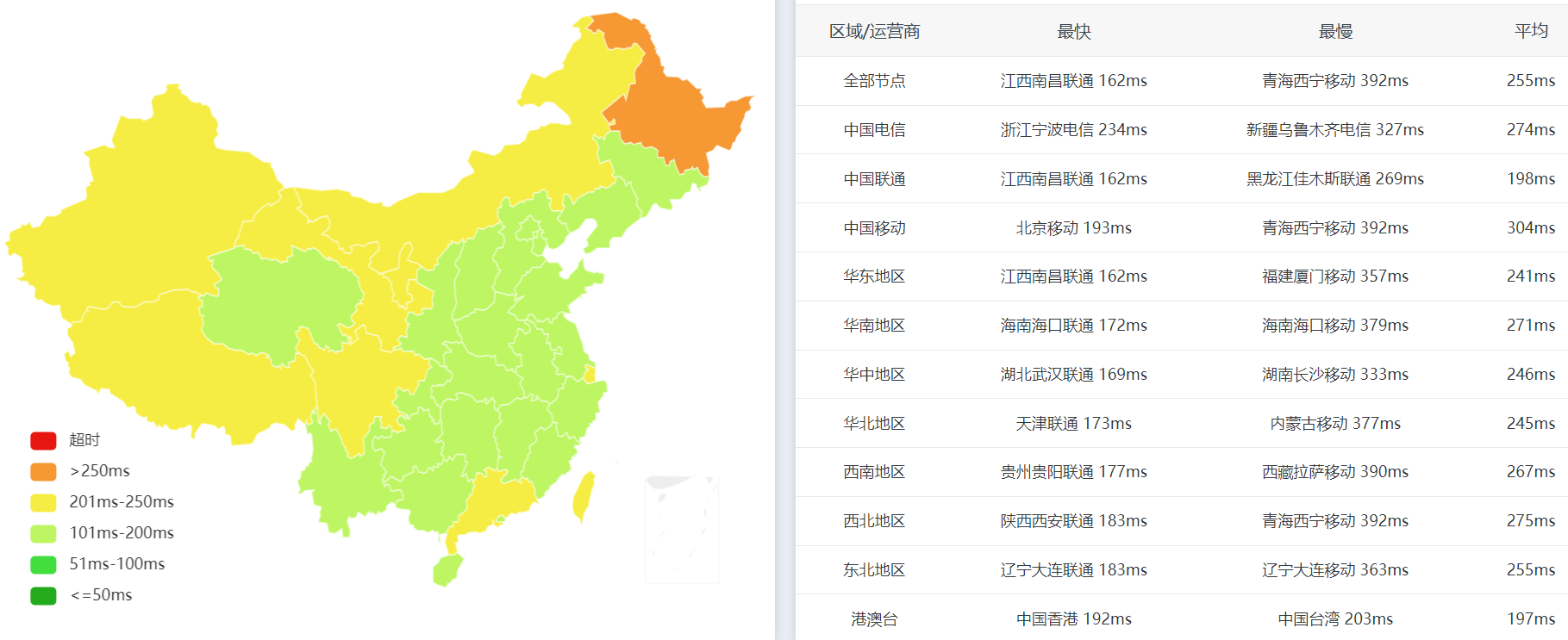 全国PING