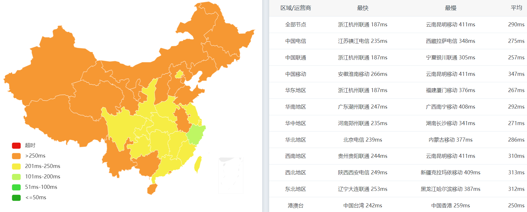 全国PING