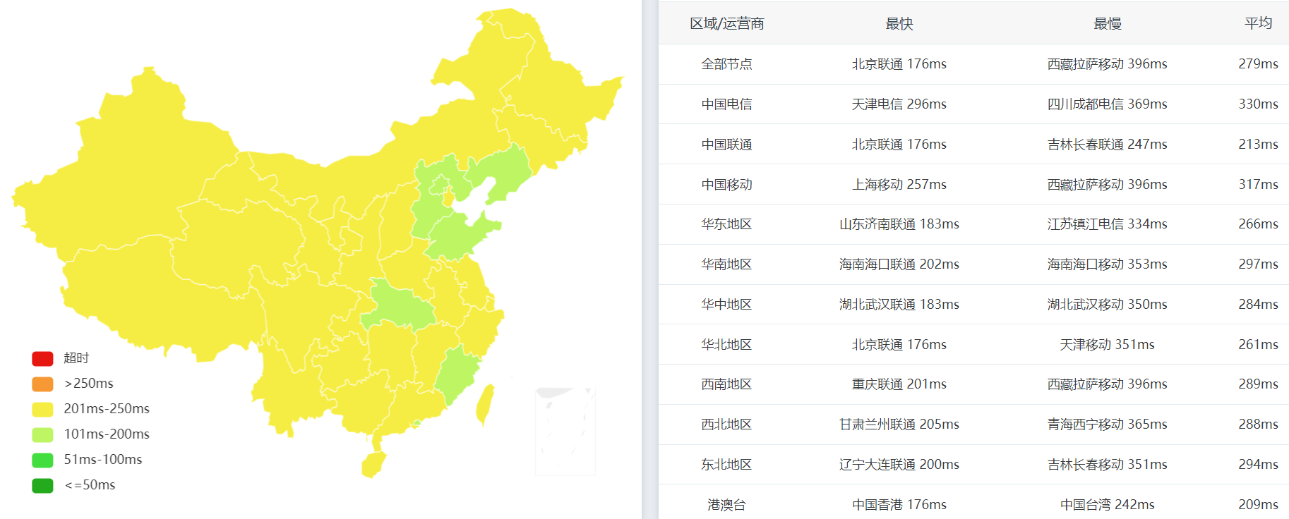 全国PING