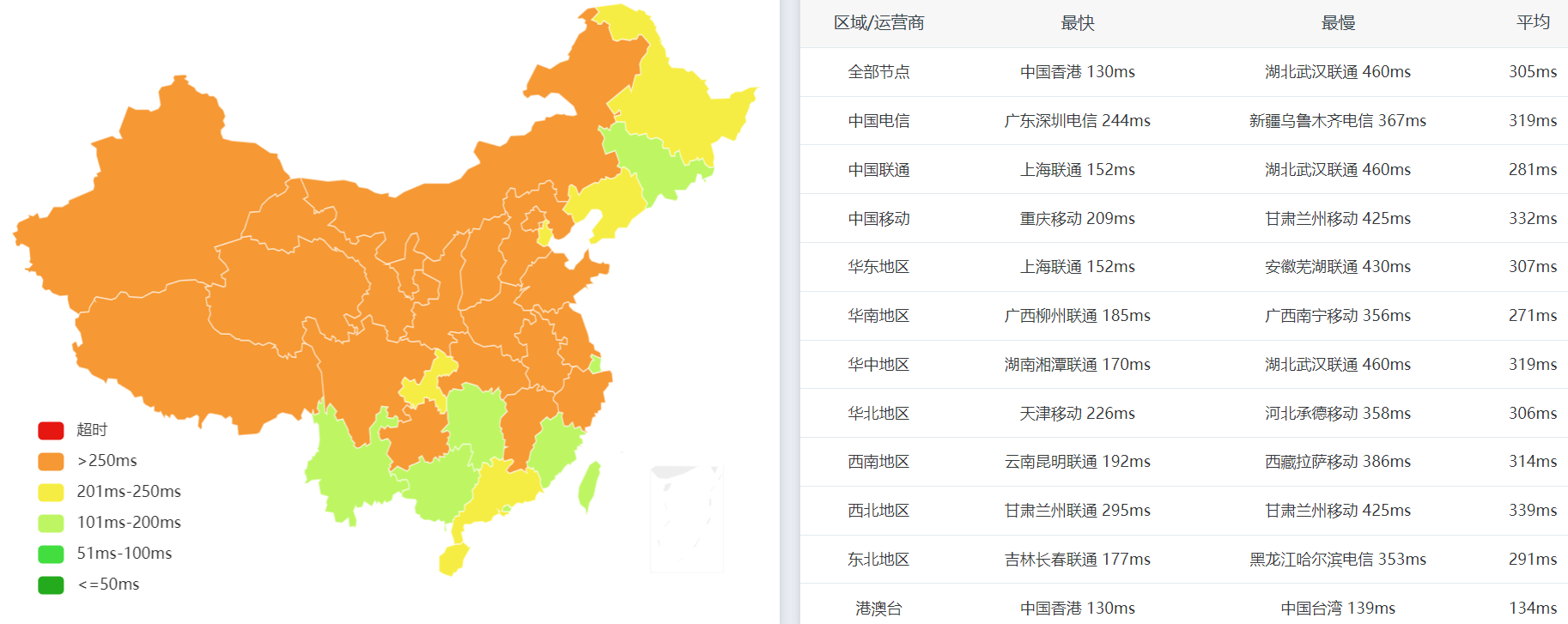 全国PING