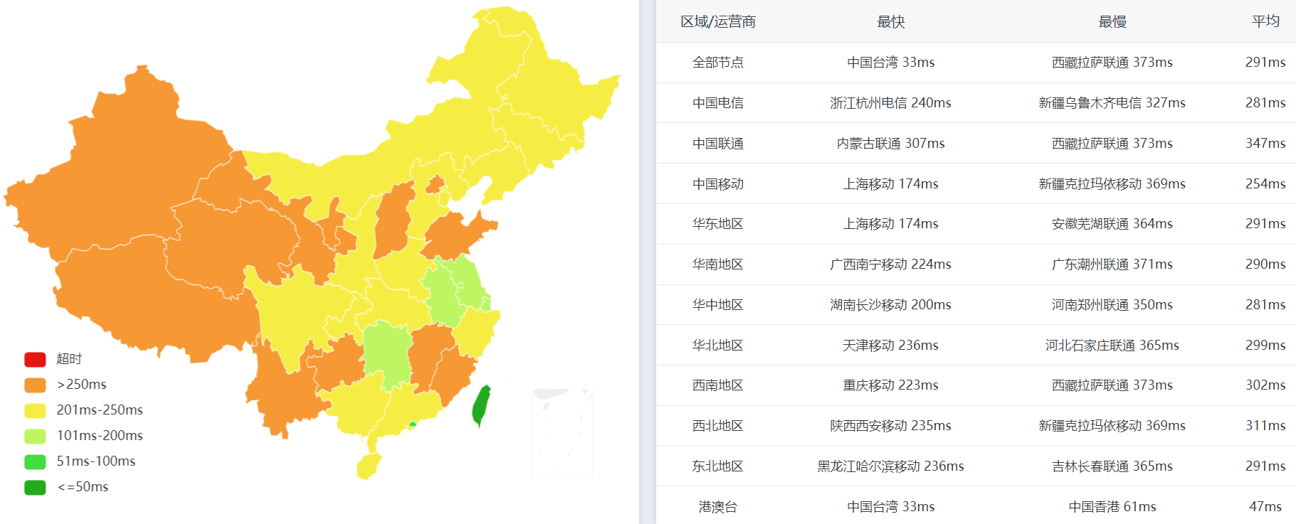 全国PING