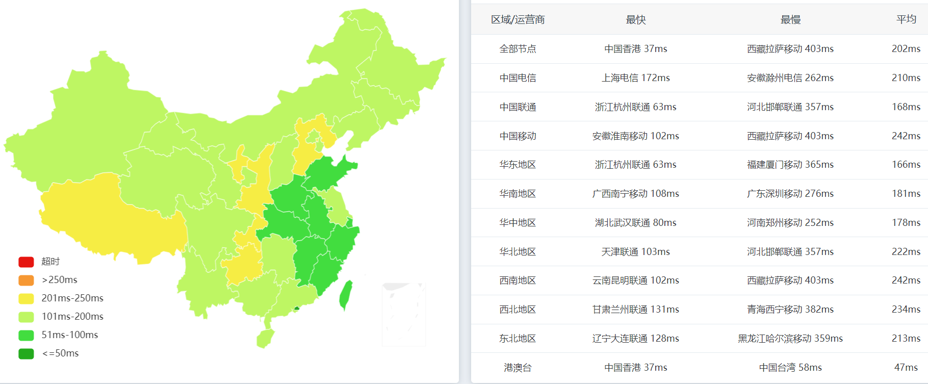 全国PING