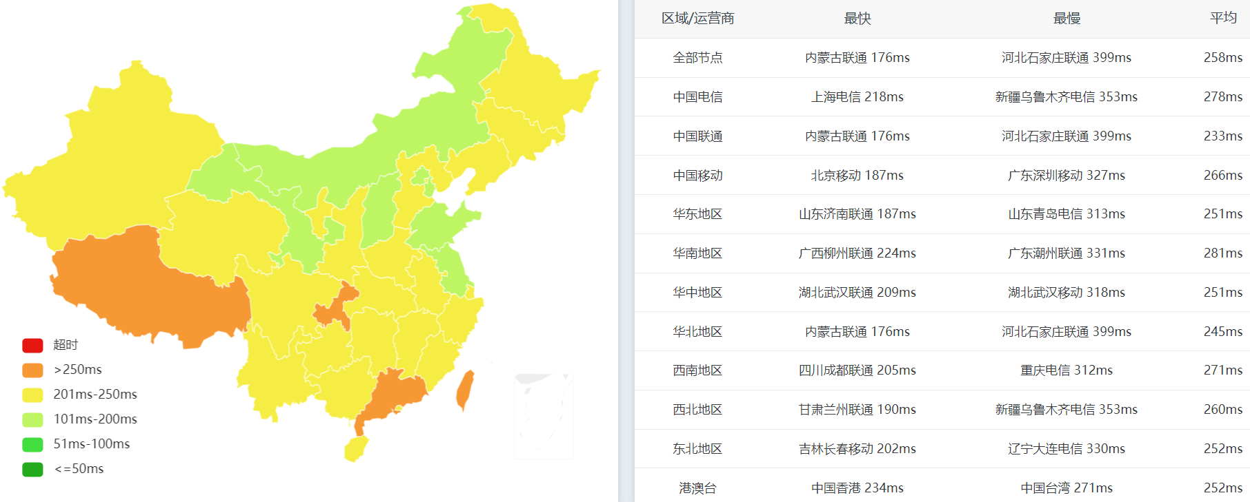 全国PING