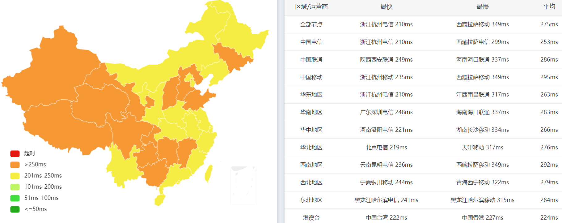 全国PING