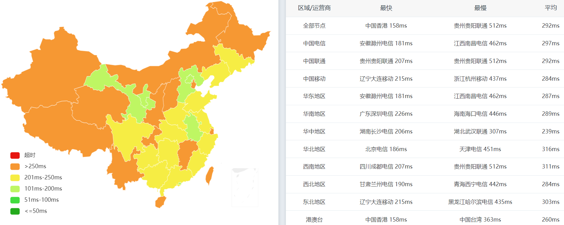 全国PING