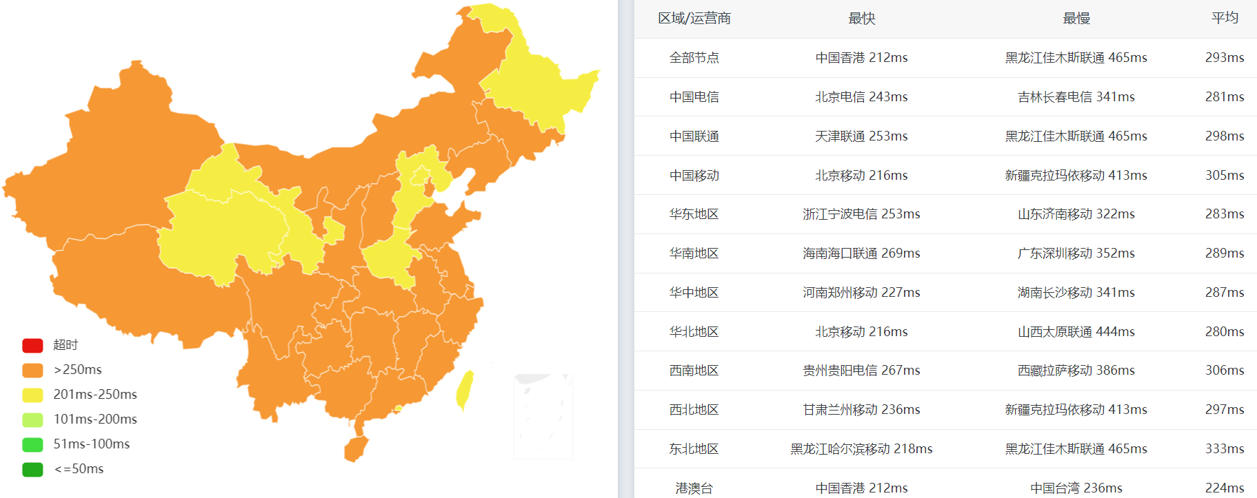 全国PING