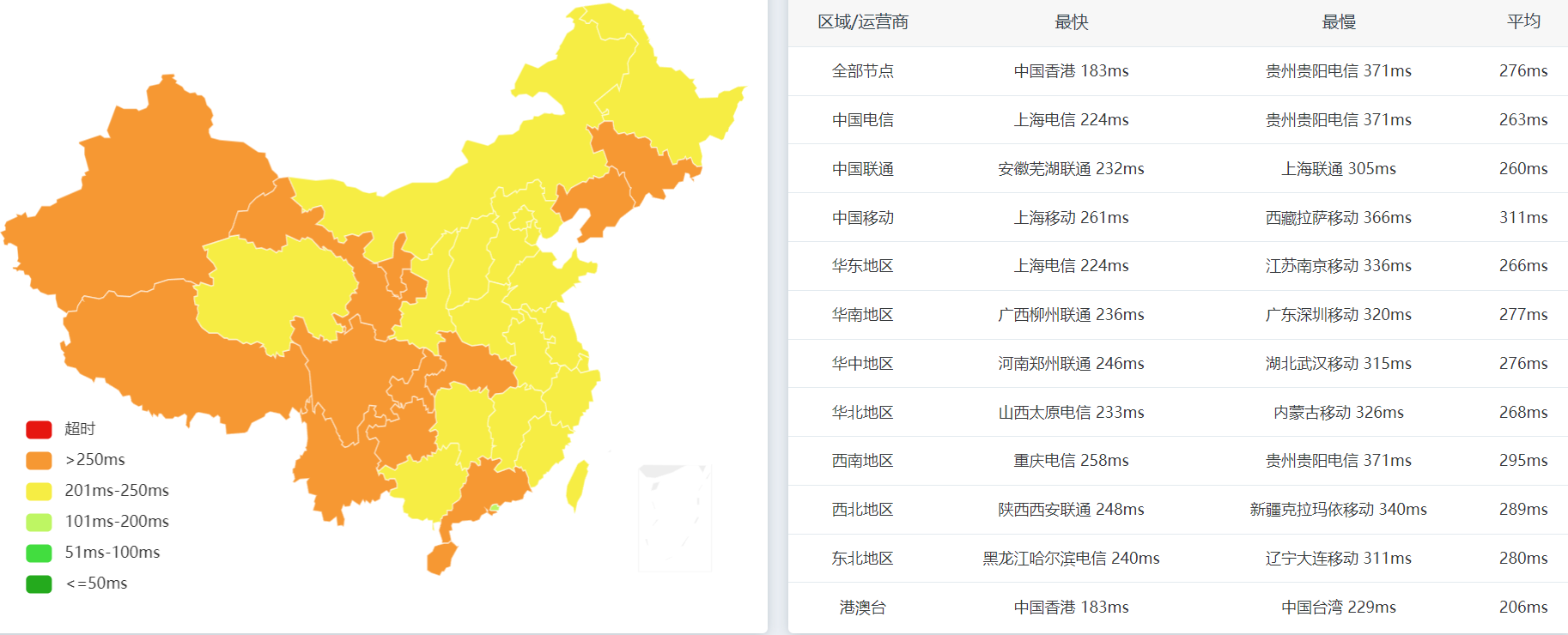 全国PING